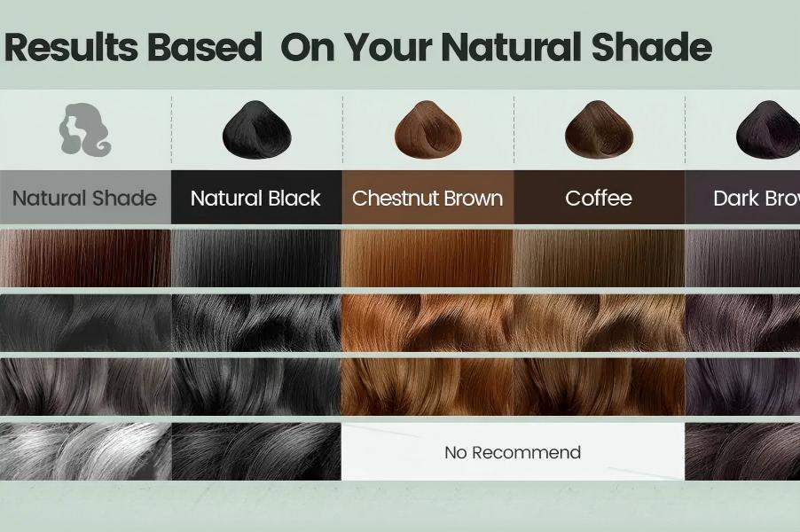 Beyond the Color: Your Complete Guide to Post-Color Hair Care & Maintenance