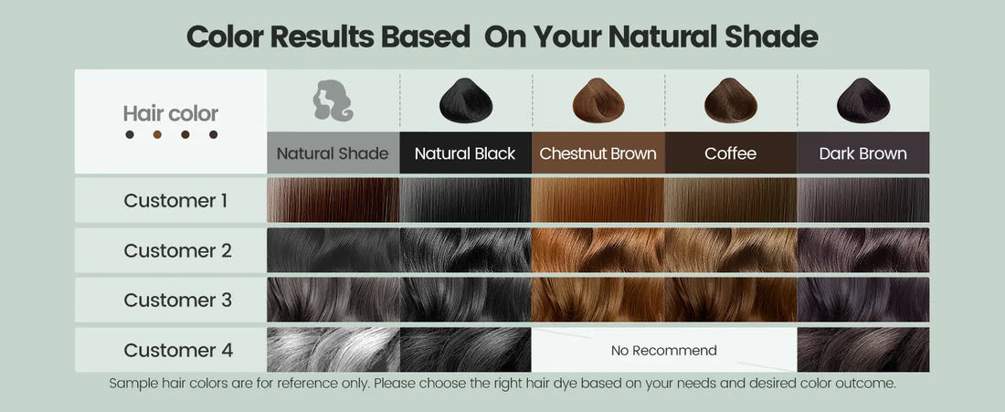 Beyond the Color: Your Complete Guide to Post-Color Hair Care & Maintenance - Limer-global