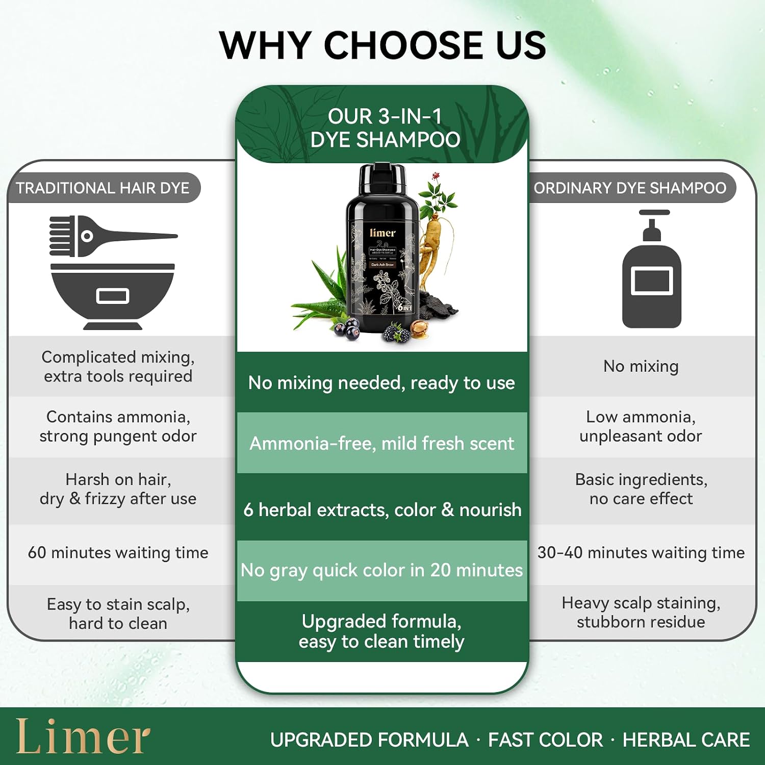Comparison chart of Limer Hair Dye Shampoo vs traditional hair dyes, highlighting its ammonia-free herbal formula and 20-minute fast coloring